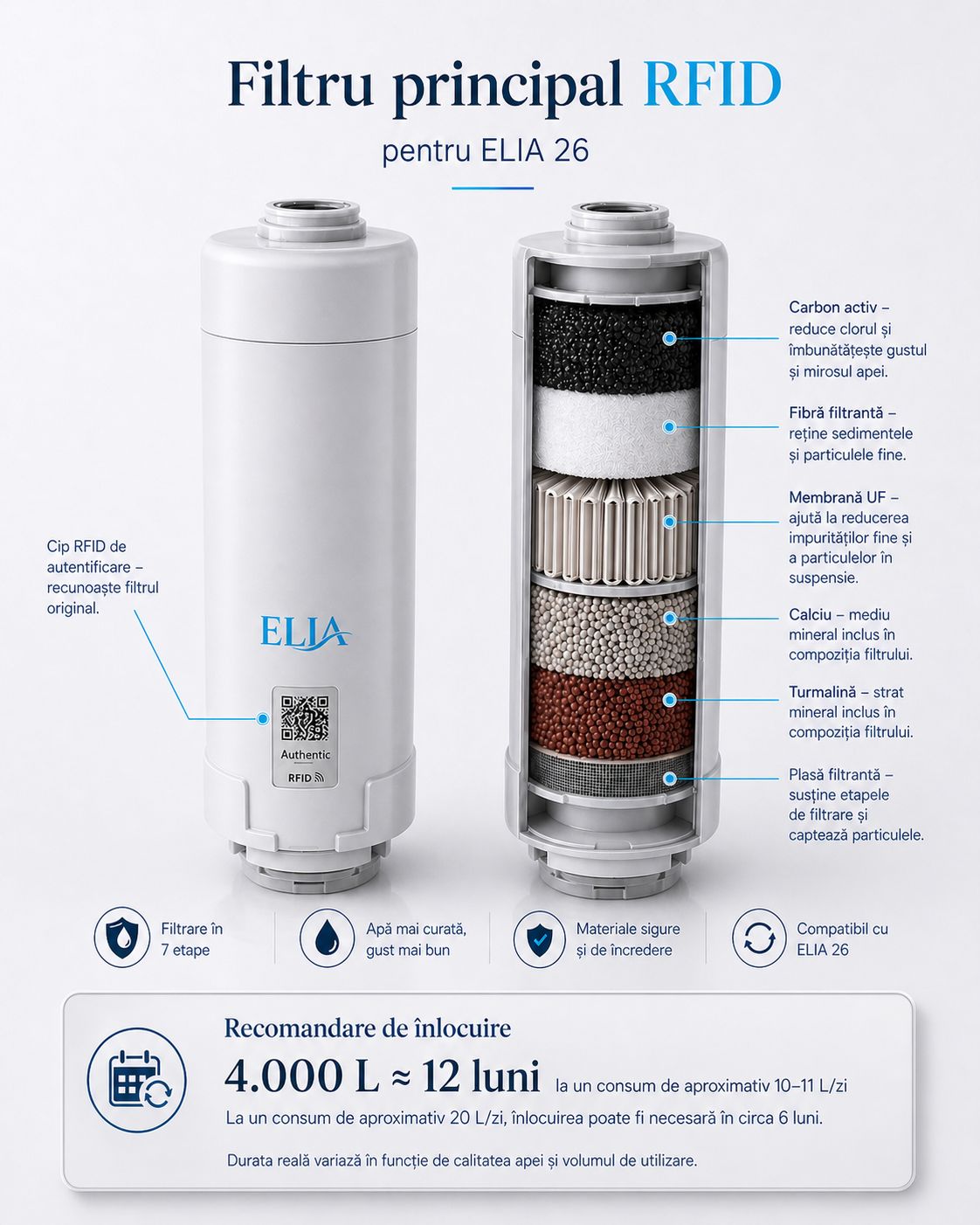 Set filtre CoreFlow